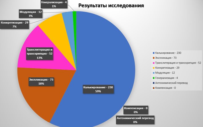 Изображение выглядит как текст, снимок экрана, диаграмма, логотип

Автоматически созданное описание