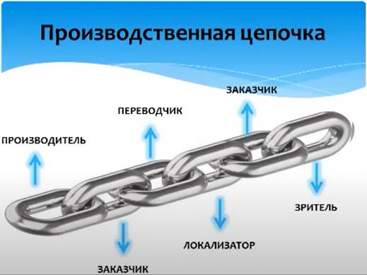 Изображение выглядит как снимок экрана, текст, цепь, дизайн

Автоматически созданное описание