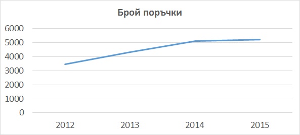 number jobs rus