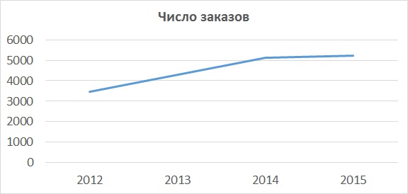 number jobs rus