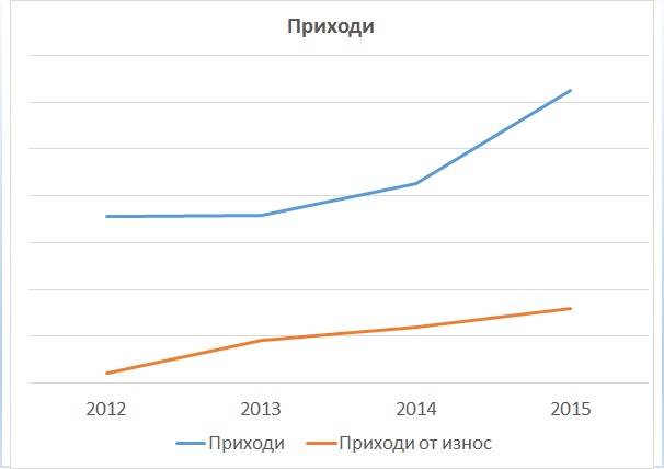 revenue rus