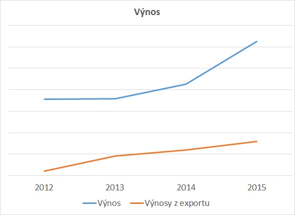 revenue rus