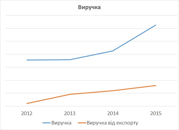 revenue uk