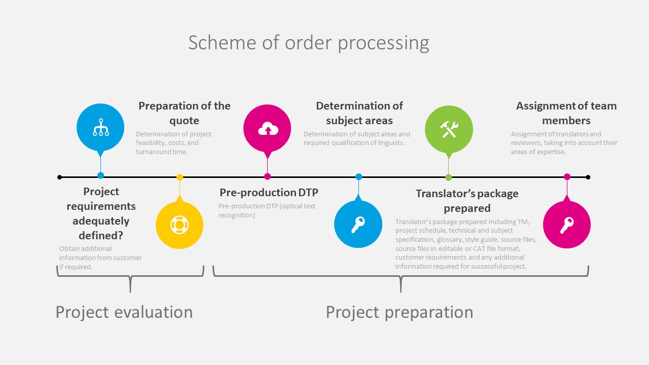 Set process information